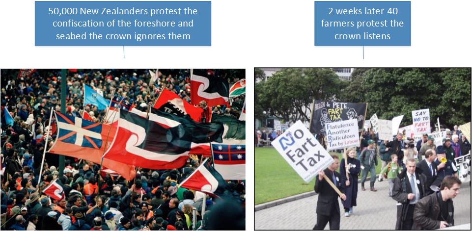 Indigenous rights vs farmers rights
